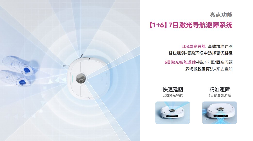 技术模块与卖点组织。